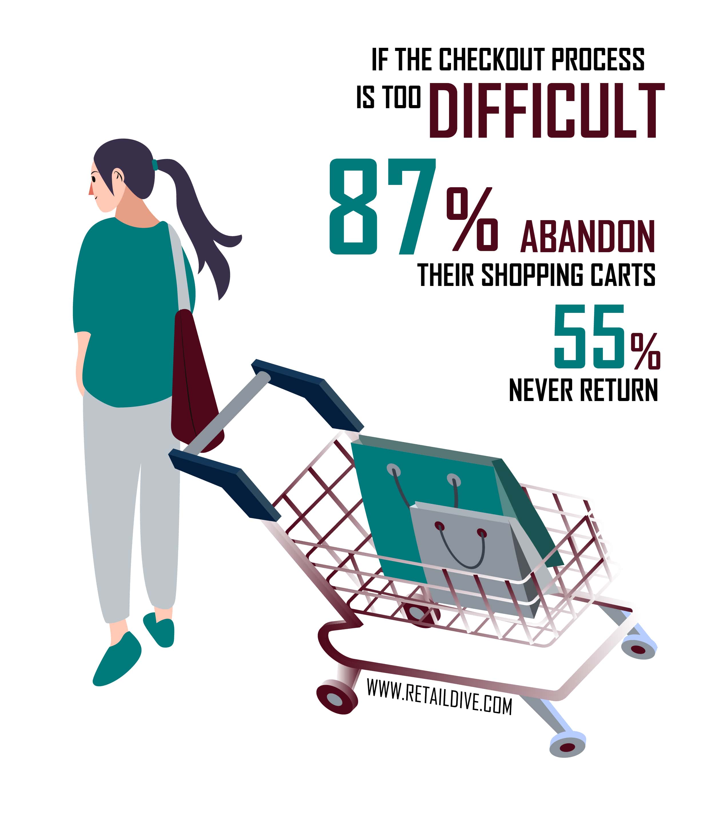 Reasons for Abandoned Shopping Carts - IU Ecommerce Support Services