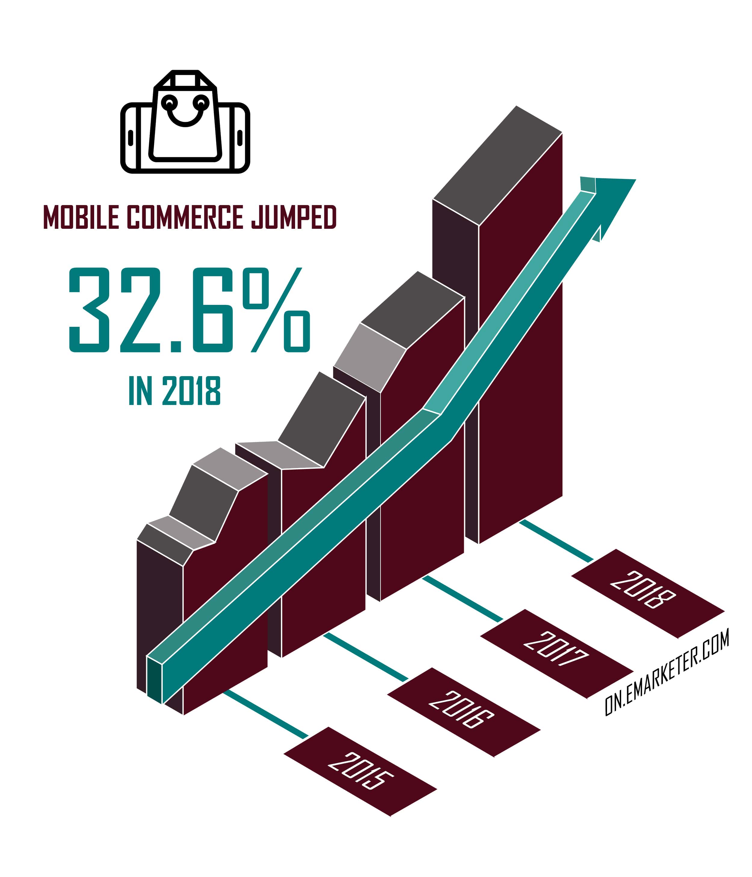 Jump in Mobile Commerce - IU Ecommerce Support Services