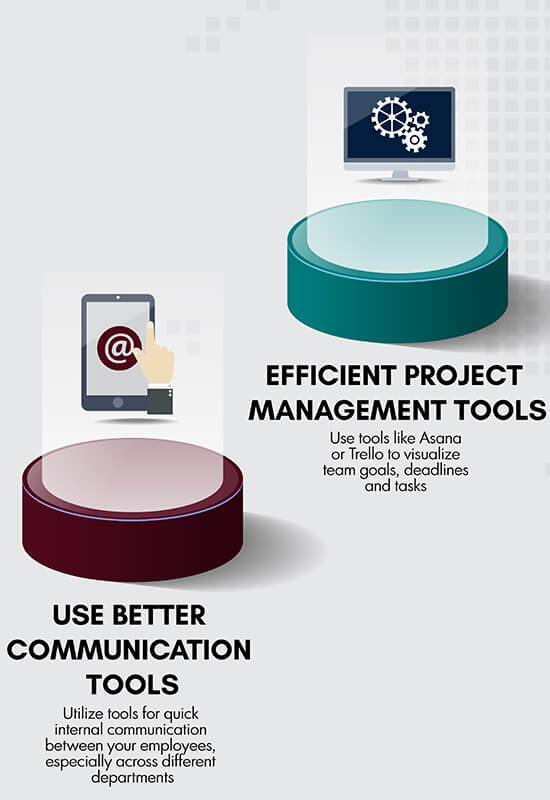 Better Communication Tools & Efficient Project Management