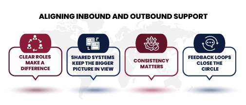 Why Inbound Support Drives Loyalty and Outbound Support Drives Growth ...