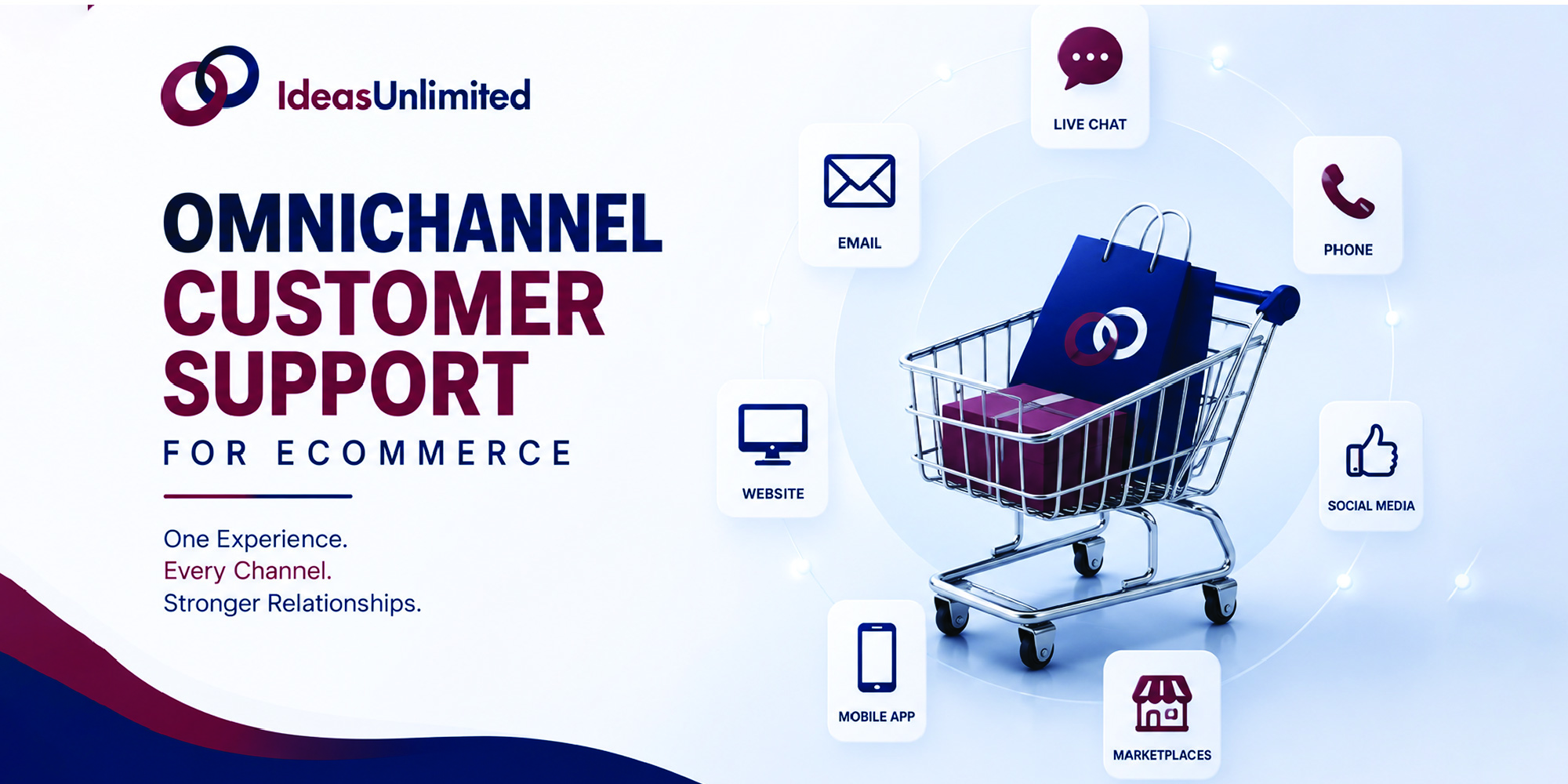 Omnichannel Customer Support for Ecommerce
